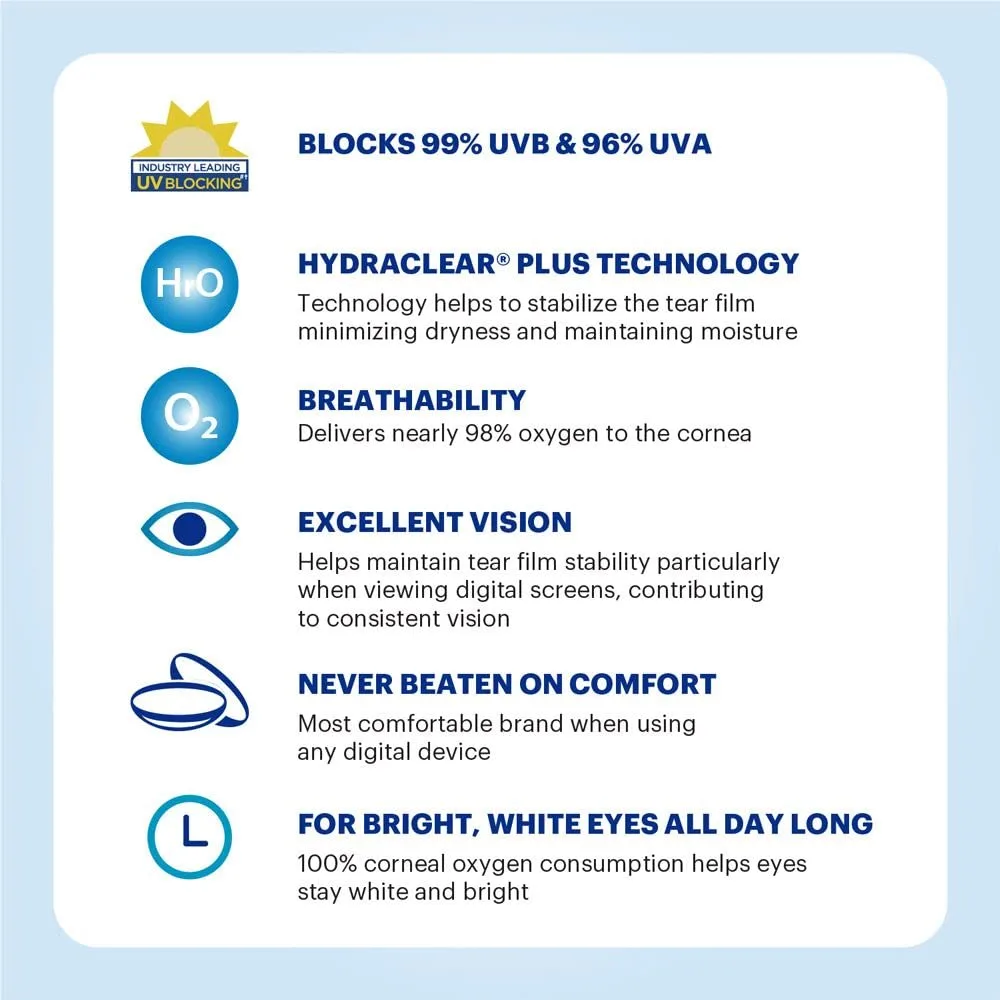 Hydraclear Machine ACUVUE OASYS with HYDRACLEAR PLUS – 2-Week Contact Lenses | Blurkart